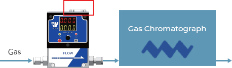 Forward Pressure Controller (Gas Chromatography)